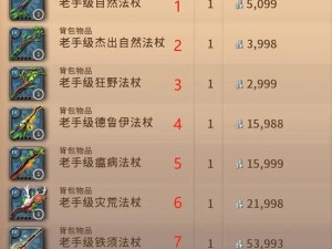 萌新如何在活下去游戏中选择最佳武器制作路线？演变史专题揭秘悬念！