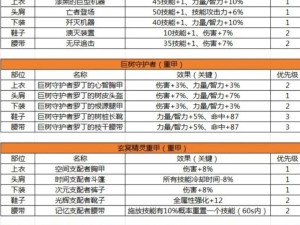 DNF手游全系统玩法大揭秘，职业、经济与装备系统究竟如何运作？