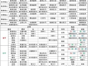 元气骑士守护塔模式怎么玩？揭秘高效塔防策略与心得疑问解答