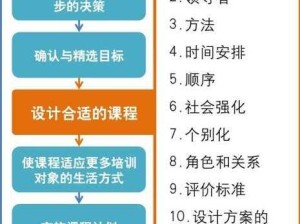 揭秘加你没别的意思梗源，资源管理至游戏应用的深度剖析