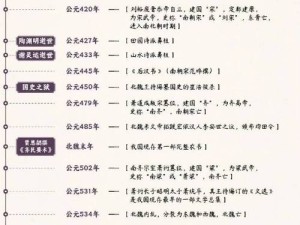 古代人生如何应对突发事件？突发事件一览及应对攻略详解