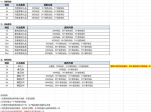 日常活动活力值获取是否存在上限探究