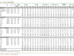 炽炎凤凰何时上架时间商店？揭秘资源管理与价值最大化策略！