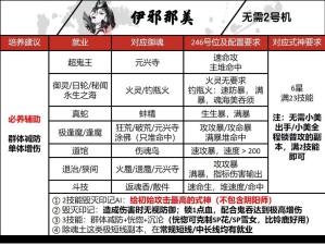 2020阴阳师SSR式神培养指南，究竟哪个SSR式神最值得投入资源培养？
