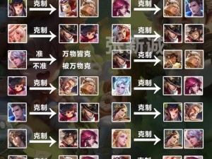 王者荣耀中马超疾跑无解？哪些英雄能有效对线并克制他？