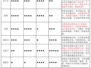 塔防游戏新手必看，开局攻略与技巧指南，如何顺利度过前期难关？
