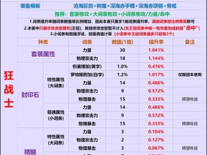DNF8月29日每日一题答案揭晓 深入游戏世界探秘