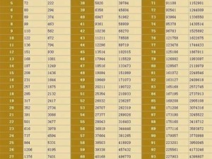 荣誉指挥官中嗜血巫师怎么玩？升级攻略大揭秘！