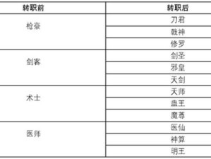 古代人生如何成就剑神之路？深度解析剑神转职攻略揭秘