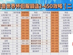 魔兽世界怀旧服深度探索，银松森林冒险全攻略