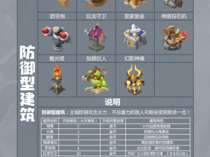 领主总动员新角色极地伞灵深度评测，它真的好用吗？未来玩法将如何革命性变革？