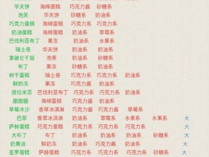 创意蛋糕店如何轻松盈利？全面赚钱攻略与小技巧大揭秘！