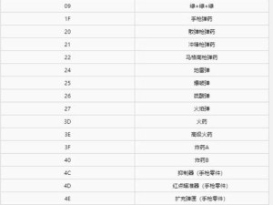 生化危机3重制版警察局物品有哪些？警局道具配件位置一览指南