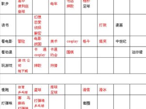 中国式人生游戏开发怎样搭配最强？攻略大全揭秘开发秘诀！