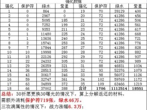 火影忍者手游玩家必看，秘境饰品抗魔值如何高效利用，资源管理攻略揭秘？