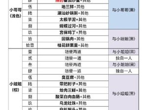 食物语压制流阵容搭配精髓 赢取战斗胜利的绝密攻略