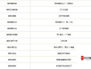 探索创造与魔法世界 水池龟的独家奇妙食谱揭秘