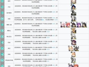 明日方舟基建升级顺序如何抉择？全面解析带你少走弯路！