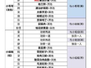 食物语中尚品膳具的重要性及高效管理策略