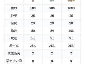 云顶之弈破败军团露露阵容搭配与玩法深度剖析