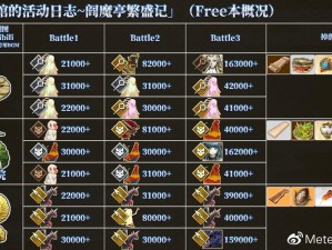 FGO阎魔亭繁盛记如何快速通关？全流程一图流攻略大揭秘！