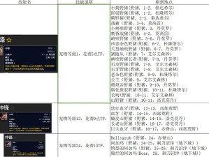 魔兽世界怀旧服，精选猎人宝宝，打造个性化专属战斗伙伴