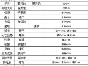 诸神皇冠百年骑士团刺客转职必备，神秘材料究竟是什么？