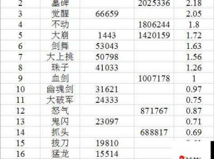 地下城勇士中黑暗武士与鬼剑士对比及职业技能详解