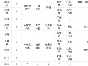 如何巧妙提升梦间集天鹅座魏雨辰好感度？事件触发问题及答案全揭秘！