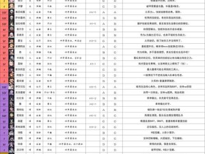从零开始的异世界，生活节奏榜与角色强度表究竟如何排名？