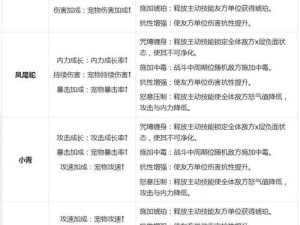 萌宠大作战力量流攻略！零基础秒变大神的冲榜秘籍