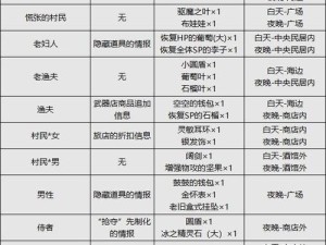 部落与弯刀中如何高效招募NPC？NPC获取全攻略揭秘！