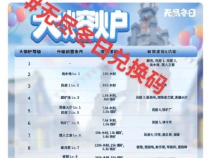 活下去2020最新兑换码究竟如何获取？兑换码及领取条件全面解析