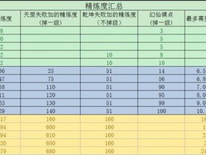 执剑行新手如何快速上手？揭秘萌新必看的炒菜式玩法攻略！