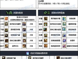 异化之地开局武器怎么选？探索开局武器选择的演变历史之谜