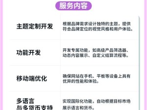 提问：Shopify 是什么？它有哪些独特优势和功能？www.shopify.com 全面解析