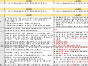 西游梦幻记，如何选择天机阵容？高品质英雄介绍攻略揭秘！