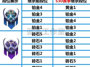 王者荣耀S27赛季切换必看！继承规则血泪教训，老玩家看完直呼后悔！