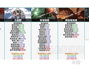 方舟手游BOSS召唤攻略，高效策略与资源管理技巧