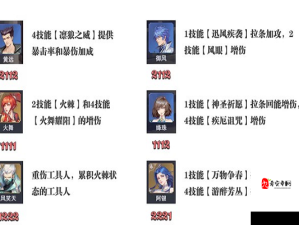 斗罗大陆邪月，天赋加点攻略与深度玩法解析