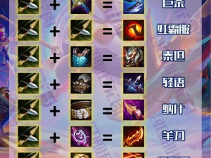 云顶之弈六贵族阵容装备最优分配指南