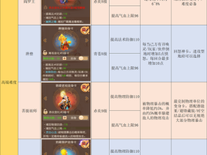 梦幻西游手游地府角色加点及宝石搭配全攻略