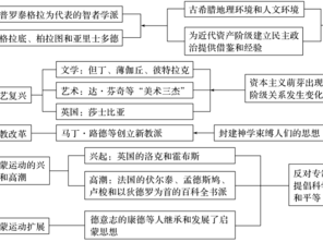 如何在最短时间内快速通关城邦发展史？通关攻略与技巧大揭秘！