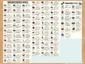 饥荒雨天生存全攻略！被淋湿必看的避雨秘籍