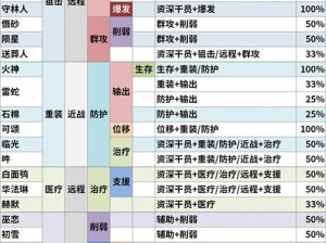 明日方舟公开招募如何精准搭配五星Tag？全攻略揭秘！