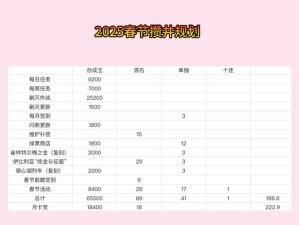 明日方舟汐斯塔市新关卡上线时间及资源高效管理攻略