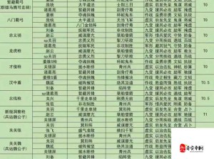 三国志战略版吕布战法搭配深度解析全攻略