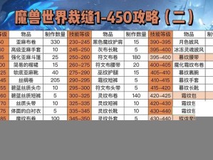 魔兽世界怀旧服解锁新技能遗忘旧专长全解析