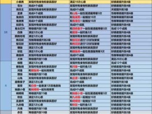 阴阳师妖怪之里深度剖析，资源管理高效策略揭秘