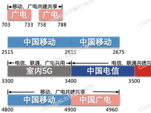 欧洲 5G 频段 N78 是什么？它有怎样的特点和应用场景呢？